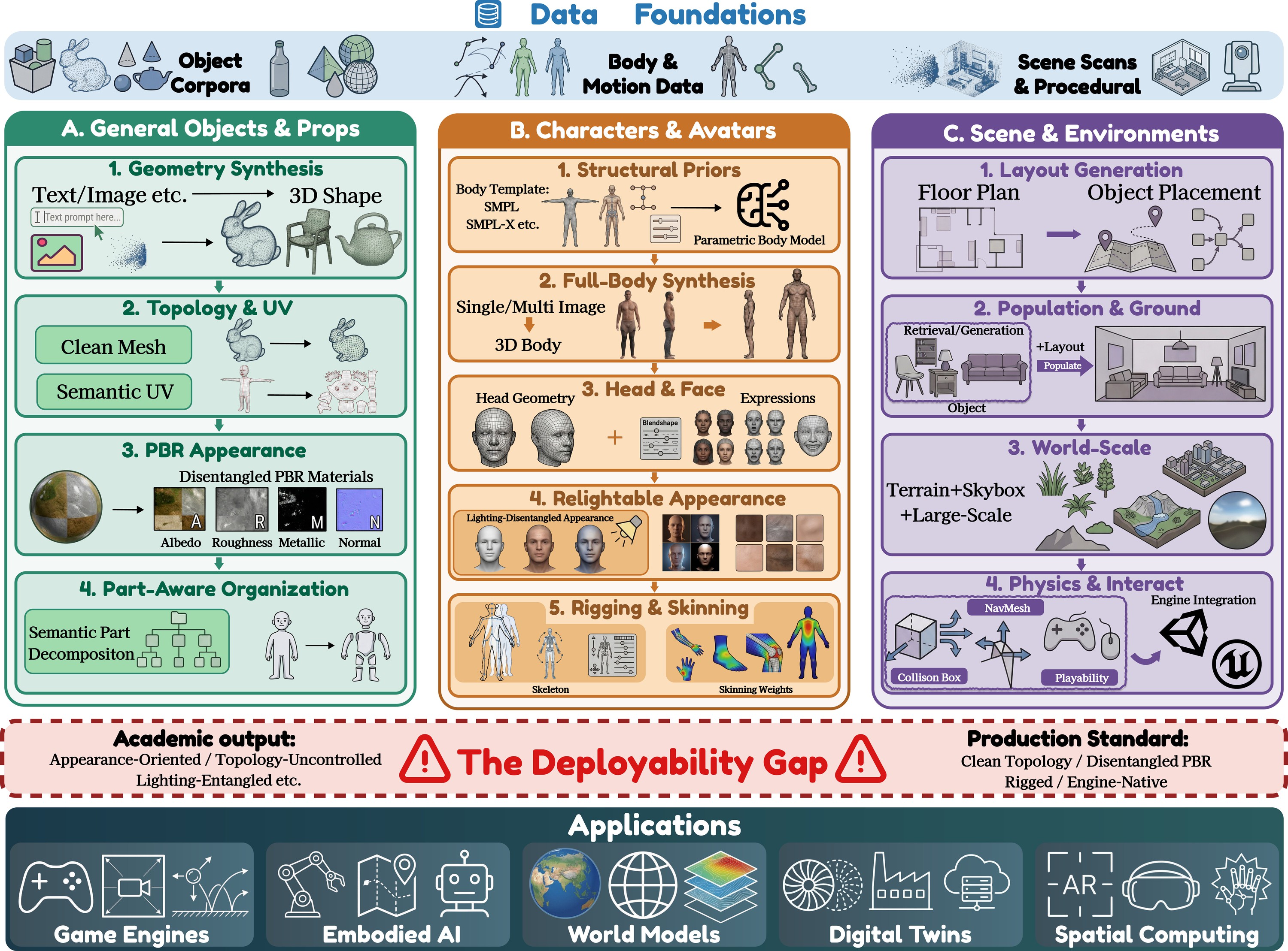 Pipeline taxonomy overview of the survey