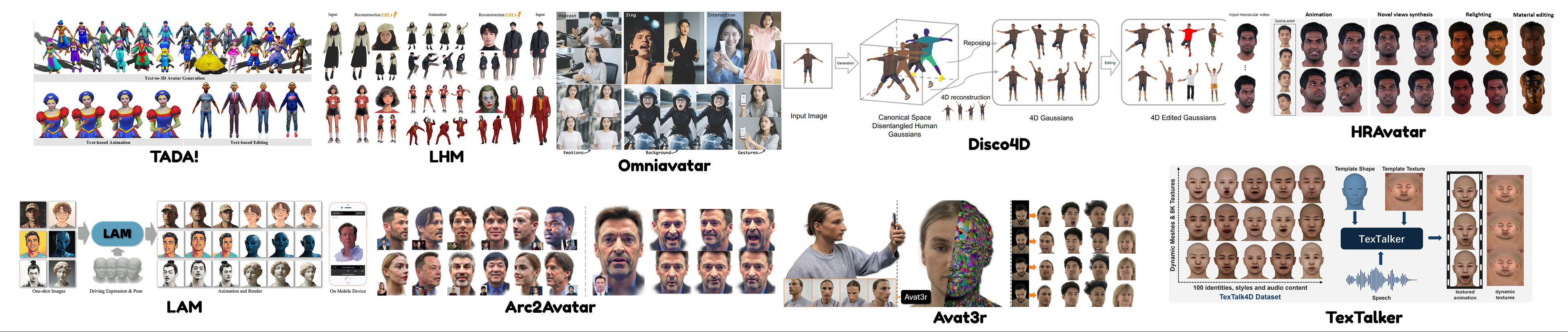 Character and Avatar Generation Methods (2024-2025)