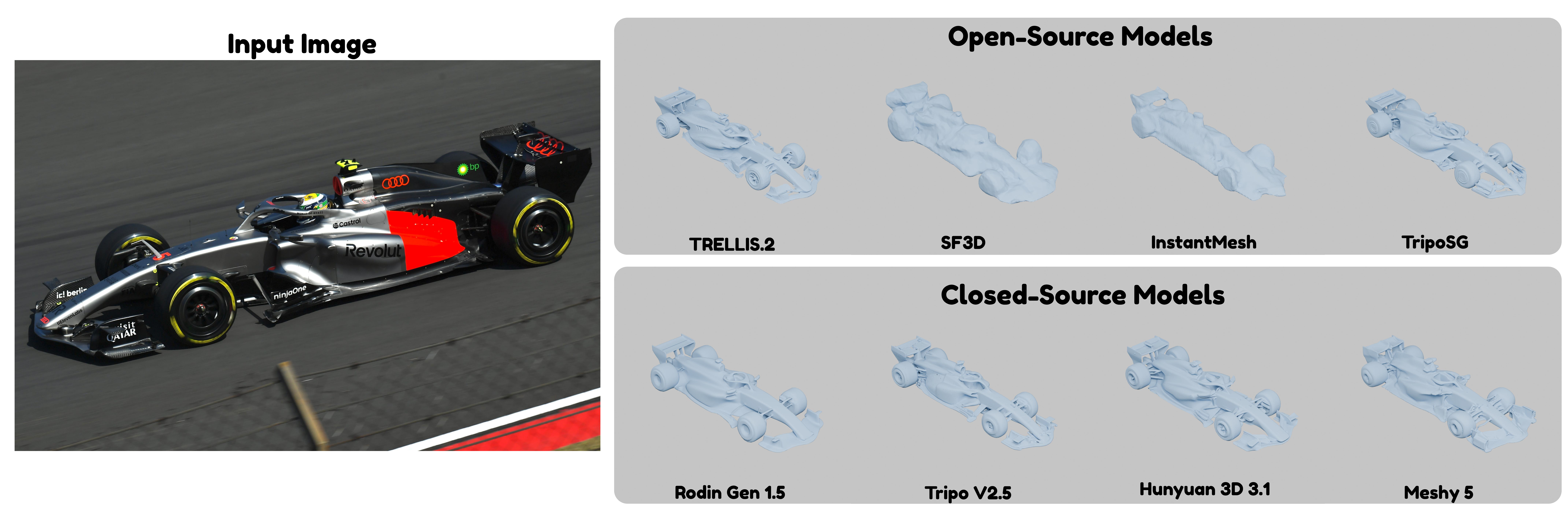 Open-Source vs Closed-Source 3D Generation Comparison